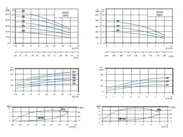 SHS Multistage Pump