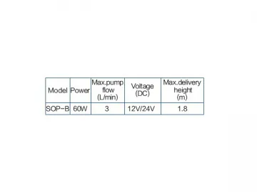 SOP Series Oil Pump