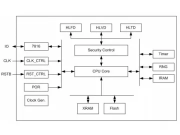 SHC1237 220k SIM Card Chip