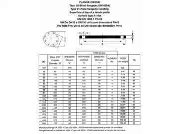 EN1092-1 Blind Flange