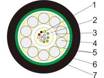 Industrial Cable Manufacturer