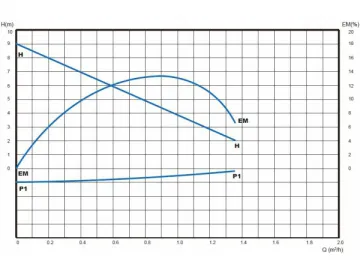 SXR12 Circulation Pump