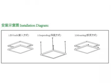 300*600 LED Panel Light