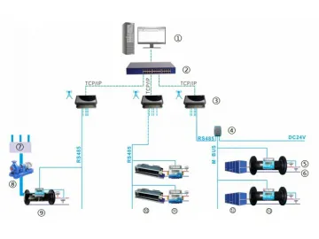 Energy Metering System