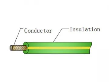 German Standard Automotive Wire