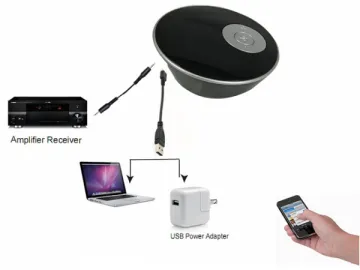 Bluetooth Music Receiver