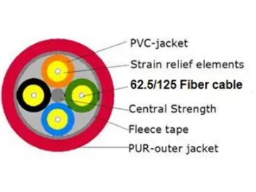 Industrial Cable Manufacturer