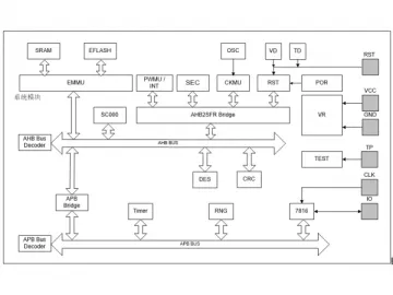 SHC1232 32k EEPROM Contact Social Security Card Chip