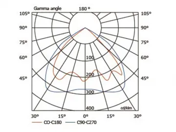 250W Street Induction Light