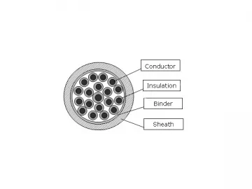 PVC Insulated Wire and Cable (RVV)