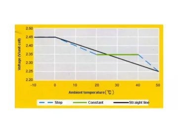 PzV Tubular Gel Battery