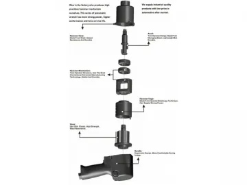 3/4 inch Impact Wrench