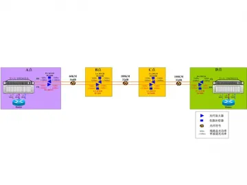 DWDM Long Haul Transmission Solution