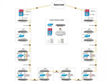 CWDM Ring Network Solution