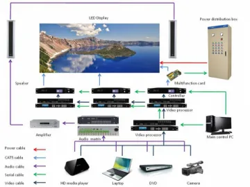 Stage LED Display