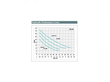 SGJS Self Priming Jet Pump