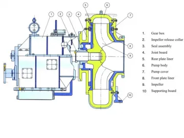 ZN Series Horizontal Single Stage Centrifugal Dredge Pump