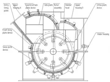 Hammer Impact Crusher, PC-D Series