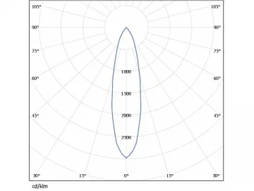 MR16 GU10 LED Reflector Lamp