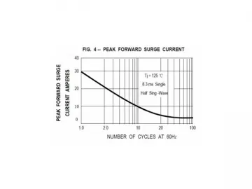 0.7mm PST Silicon Rectifier Diode