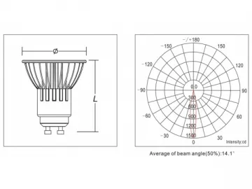 3X1W GU10 LED Spotlight