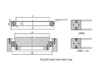 JRBS Series Crossed Roller Bearing