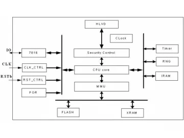 SHC1220S 140k SIM Card Chip