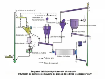 Cement Roller Press