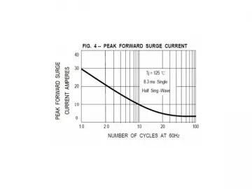 PST Fast Recovery Diode