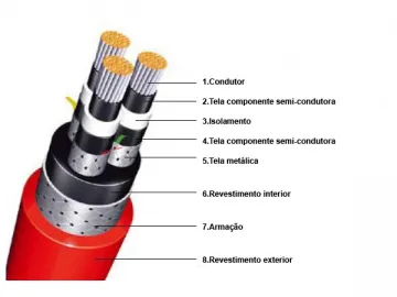 Shipboard Medium Voltage Power Cable