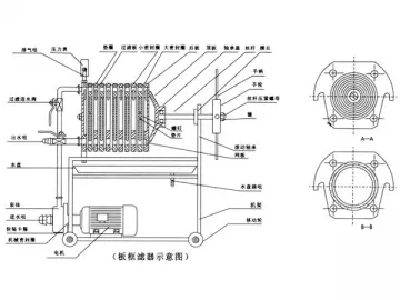 Stainless Steel Plate and Frame Filter Press