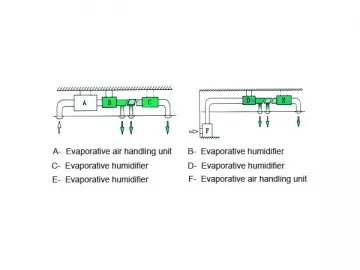 Evaporative Humidifier