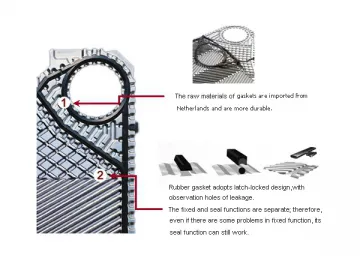 Gasket for Plate Heat Exchanger