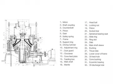 Cone Crusher