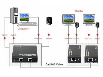 VGA Extender 1X2 Splitter