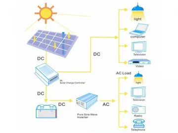 1000W-6000W Pure Sine Wave Inverter for Solar Power System