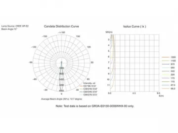 In-Ground / Underwater LED light, GR1A/ GR2C/ GR3A/ GR4A/ GR5