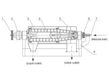 Decanter Centrifuge