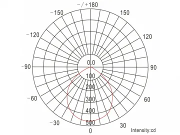 15W LED Downlight