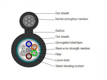 GYTC8S Fiber Optic Cable