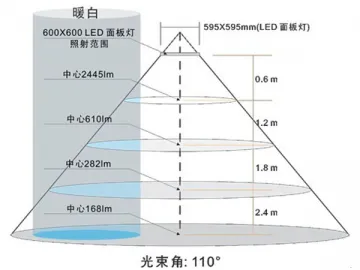 Dimmable Color Temperature LED Panel Light