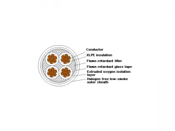 Halogen Free Low-Smoke / Low-Halogen Low-Smoke Flame Retardant Plastic Insulated Power Cable