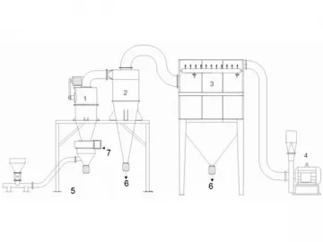 Horizontal Air Classifier