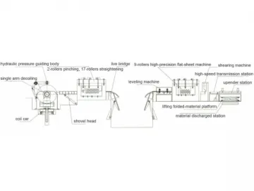 Cut to Length Line