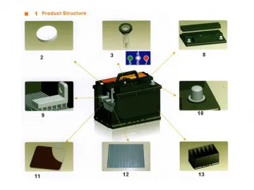 Car Battery