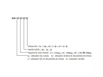 OA-1 Fiber Optic Attenuator