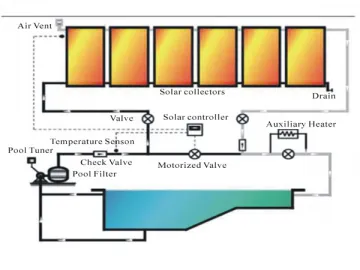 Non Pressure Solar Heating System Project