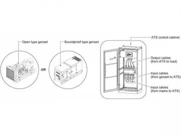 RISE Power Automatic Transfer Switch (ATS)