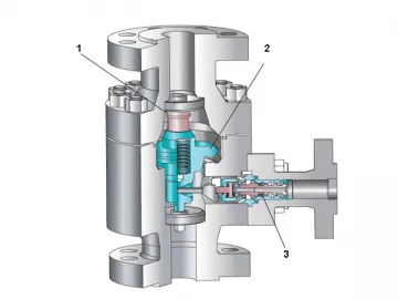 Automatic Return Valve