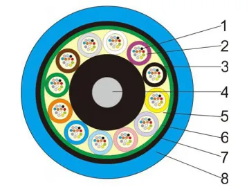 Industrial Cable Manufacturer